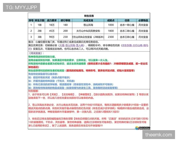 进攻重置规则解析:什么情况下会触发24秒重新计算? 进攻重置规则解析:什么情况下会触发24秒重新计算?